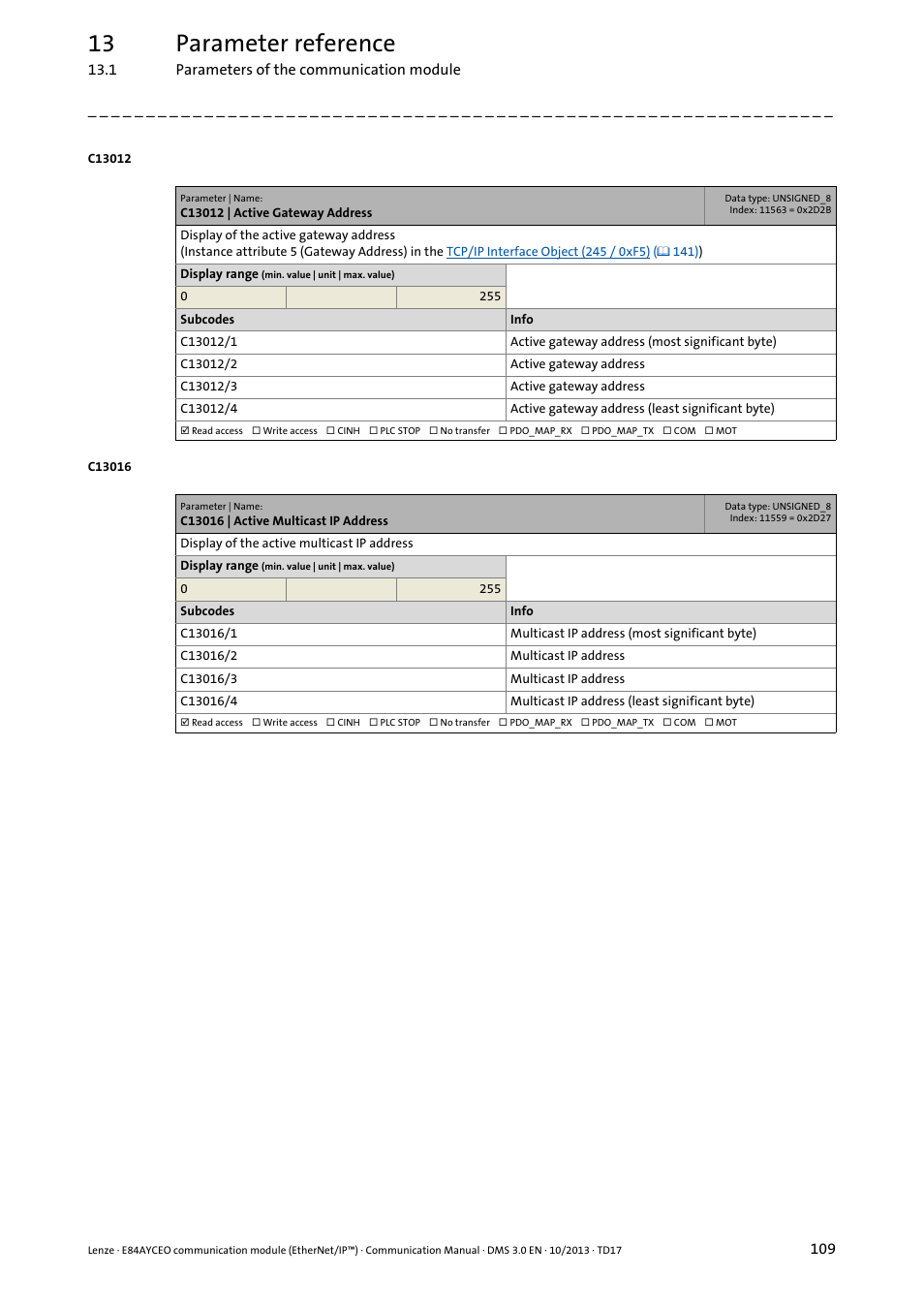 C13012, C13012 | active gateway address, C13016 | C13016 | active multicast ip address, C13012/1, C13012/2, C13012/3, C13012/4, Gatewa, C13016/1 | Lenze E84AYCEO User Manual | Page 109 / 165