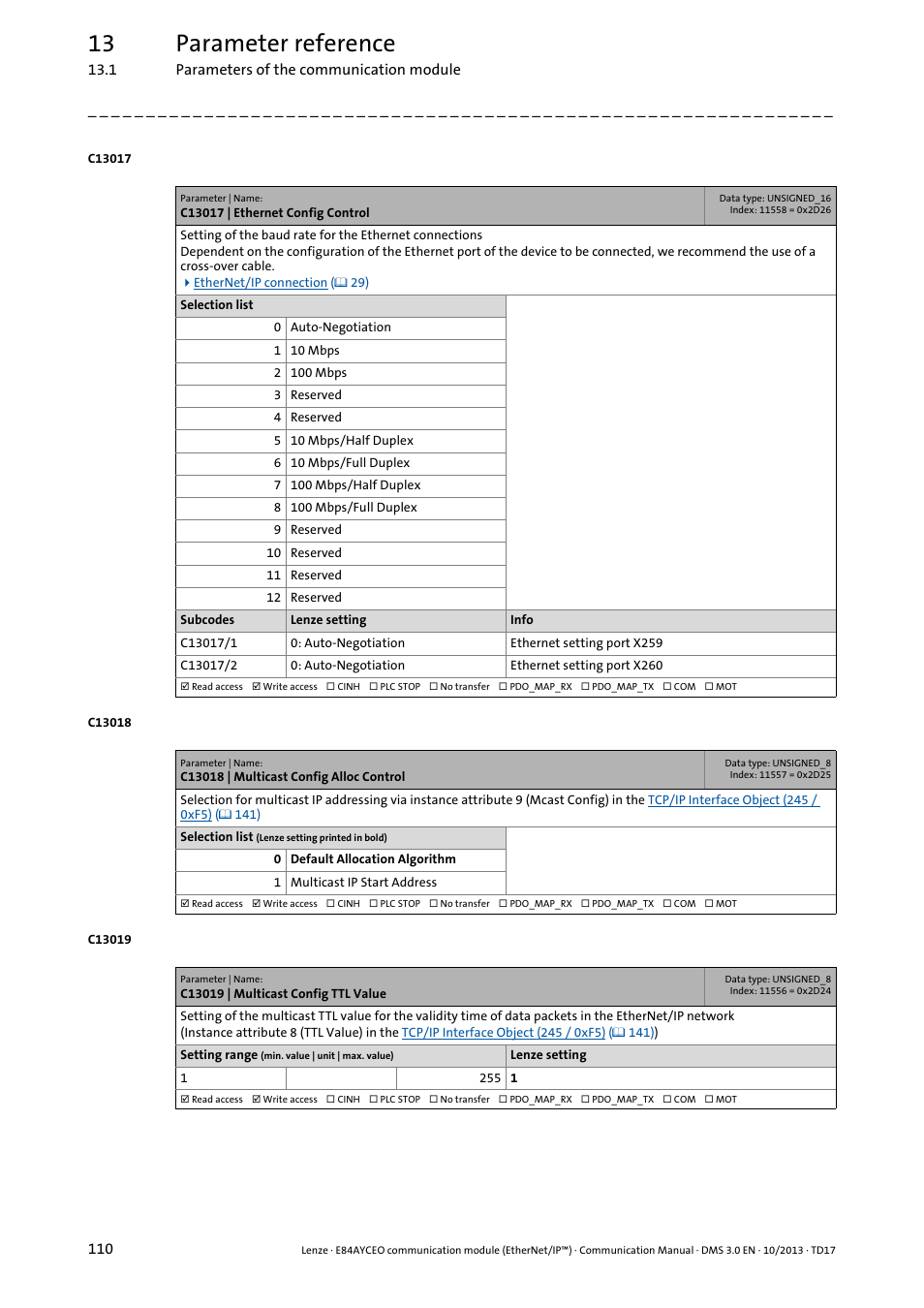 C13017, C13017 | ethernet config control, C13018 | C13018 | multicast config alloc control, C13019, C13019 | multicast config ttl value, Mult, Icast ttl value, 13 parameter reference | Lenze E84AYCEO User Manual | Page 110 / 165
