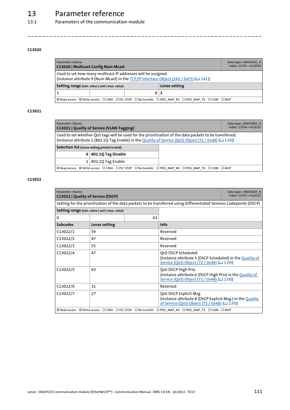 C13020, C13020 | multicast config num mcast, C13021 | C13021 | quality of service (vlan-tagging), C13022, C13022 | quality of service (dscp), Quality o, 13 parameter reference | Lenze E84AYCEO User Manual | Page 111 / 165