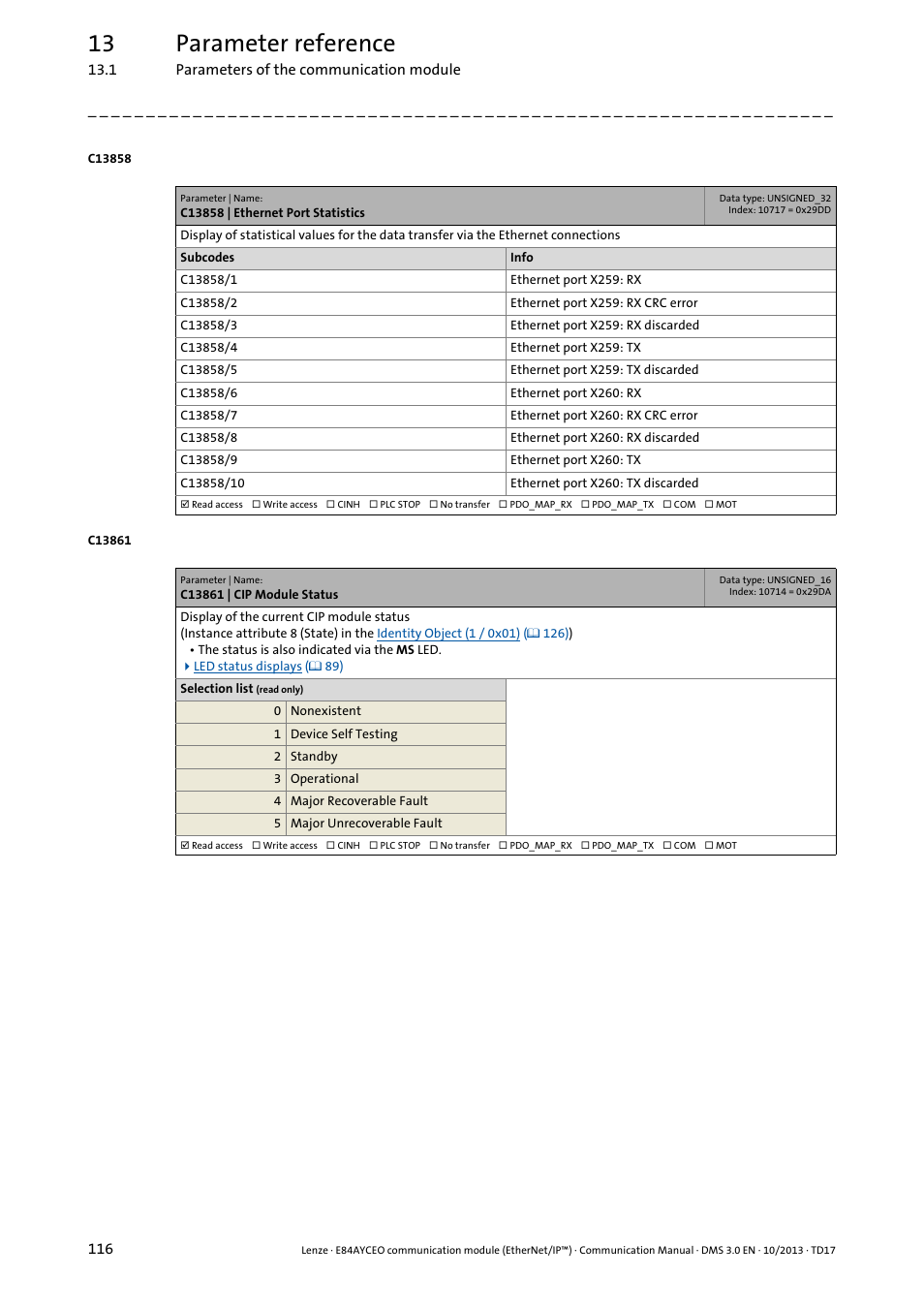 C13858, C13858 | ethernet port statistics, C13861 | C13861 | cip module status, 13 parameter reference | Lenze E84AYCEO User Manual | Page 116 / 165