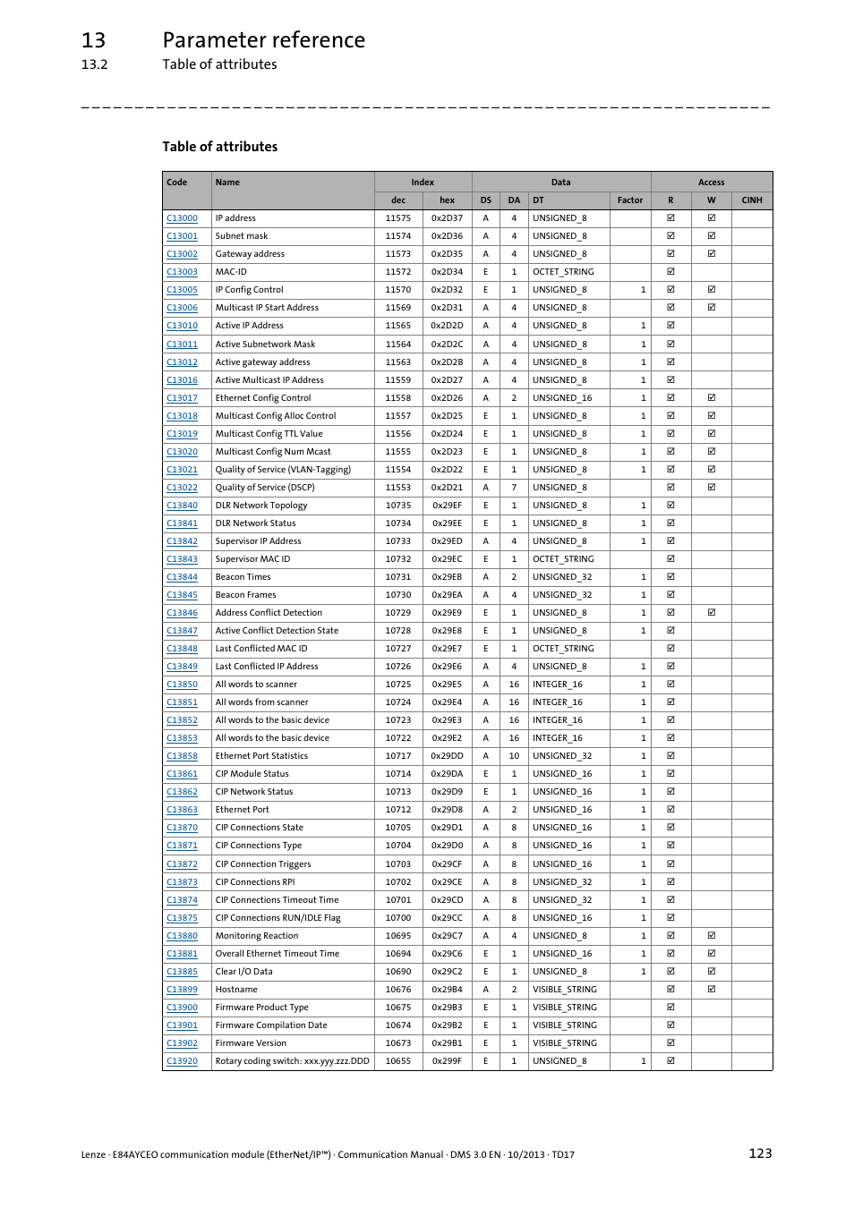 13 parameter reference, 2 table of attributes, Table of attributes | Lenze E84AYCEO User Manual | Page 123 / 165