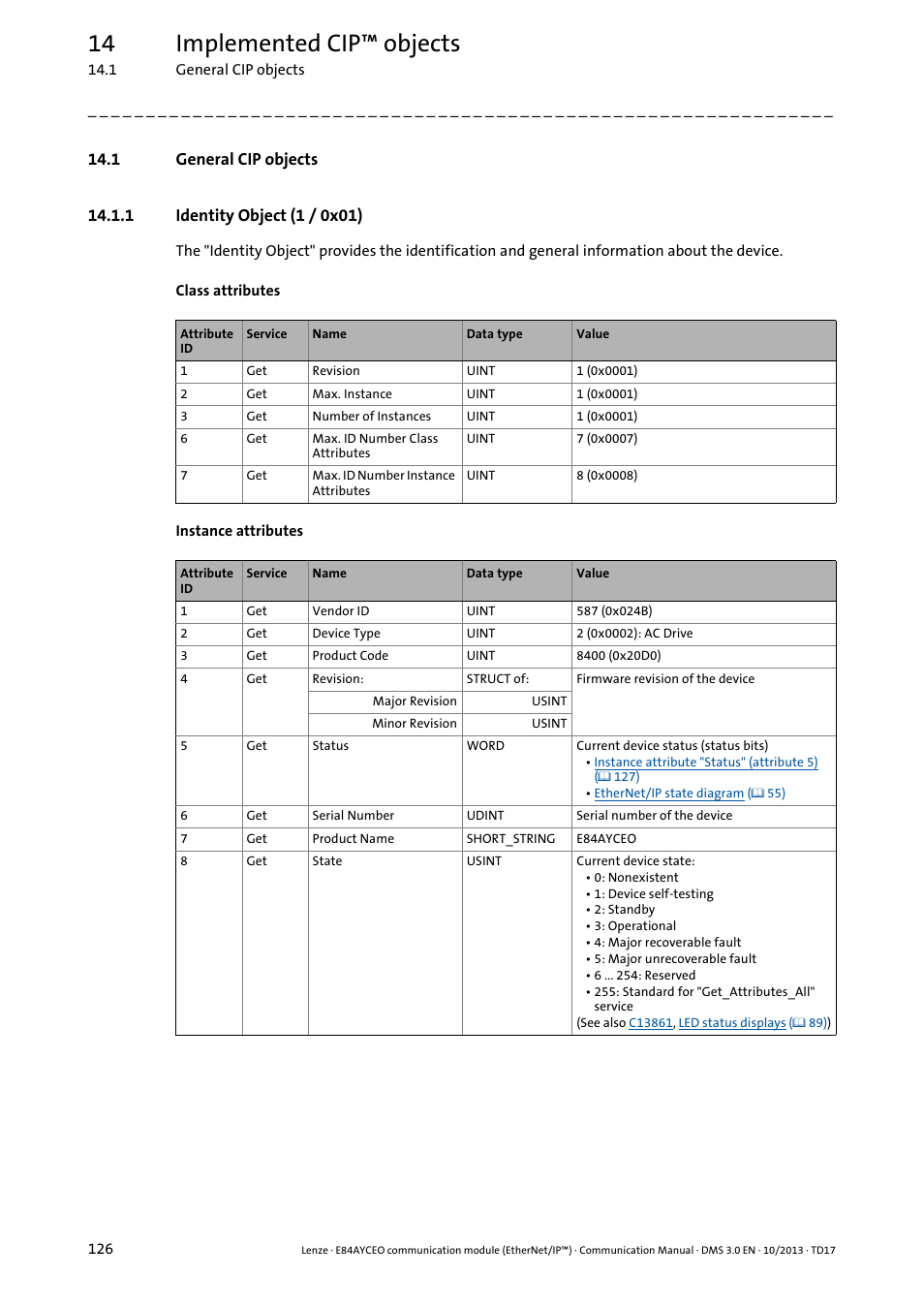 1 general cip objects, 1 identity object (1 / 0x01), T service to the | Identity object (1 / 0x01), Of the no, For the, Identity, Object (1 / 0x01), Identity object (1 / 0x01) ( 126), 14 implemented cip™ objects | Lenze E84AYCEO User Manual | Page 126 / 165