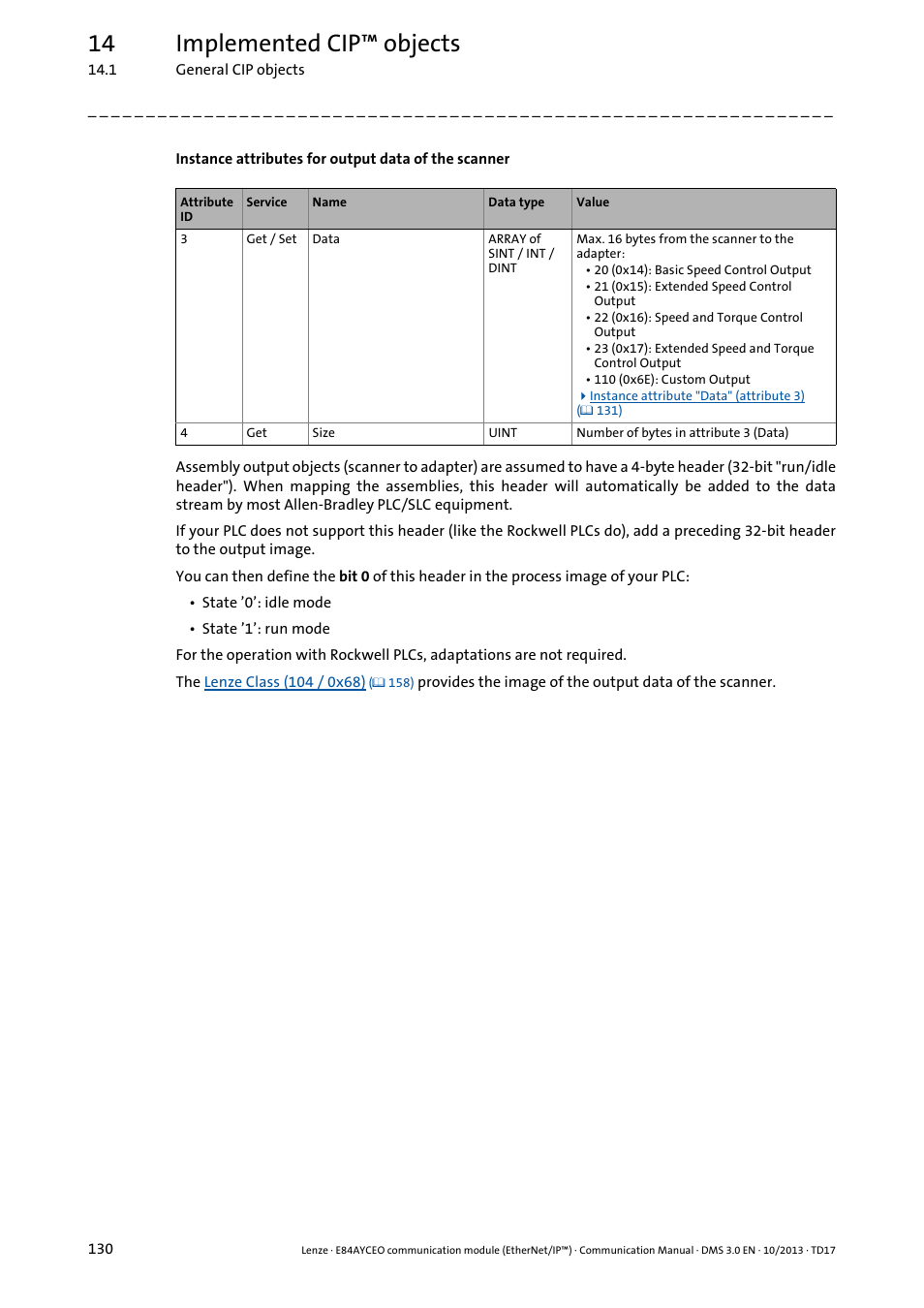 14 implemented cip™ objects | Lenze E84AYCEO User Manual | Page 130 / 165