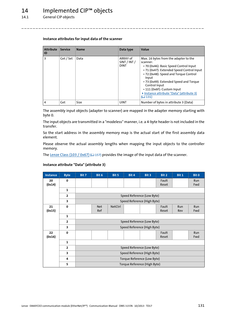 Instance attribute "data" (attribute 3), 14 implemented cip™ objects | Lenze E84AYCEO User Manual | Page 131 / 165