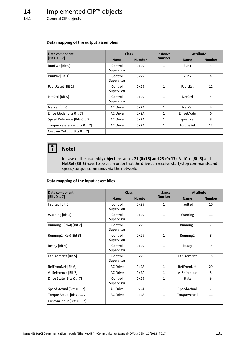 14 implemented cip™ objects | Lenze E84AYCEO User Manual | Page 133 / 165