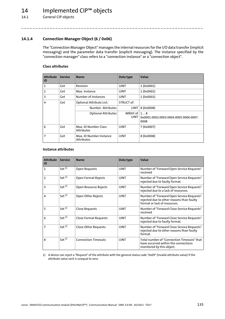 4 connection manager object (6 / 0x06), Connection manager, Object (6 / 0x06) ( 135) | Connection manager object (6 / 0x06) ( 135), 14 implemented cip™ objects | Lenze E84AYCEO User Manual | Page 135 / 165