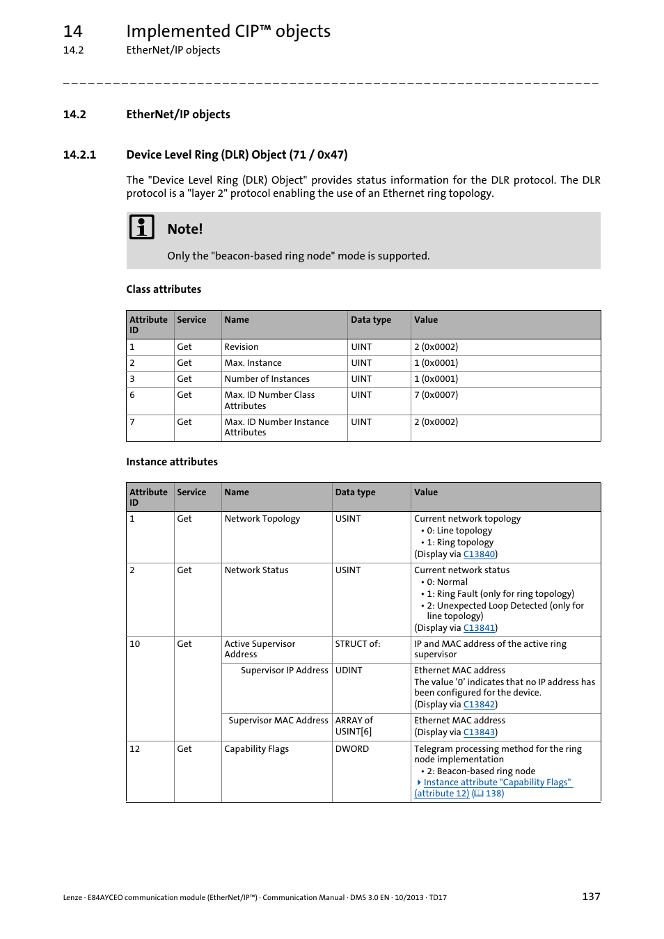 2 ethernet/ip objects, 1 device level ring (dlr) object (71 / 0x47), Device level ring (dlr) object (71 / 0x47) ( 137) | 14 implemented cip™ objects | Lenze E84AYCEO User Manual | Page 137 / 165