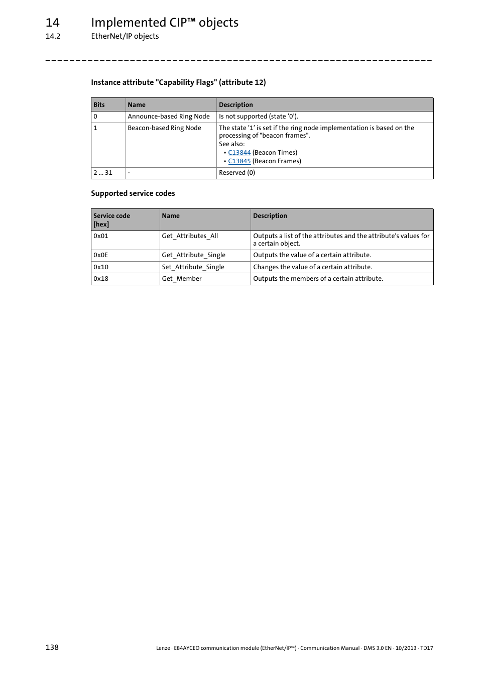 Instance attribute "capability flags, Attribute 12) ( 138), 14 implemented cip™ objects | Lenze E84AYCEO User Manual | Page 138 / 165