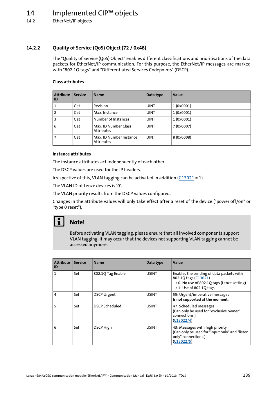 2 quality of service (qos) object (72 / 0x48), Le) in the, Quality of | Service (qos) object (72 / 0x48) ( 139), Quality, Of service (qos) object (72 / 0x48) ( 139), 14 implemented cip™ objects | Lenze E84AYCEO User Manual | Page 139 / 165
