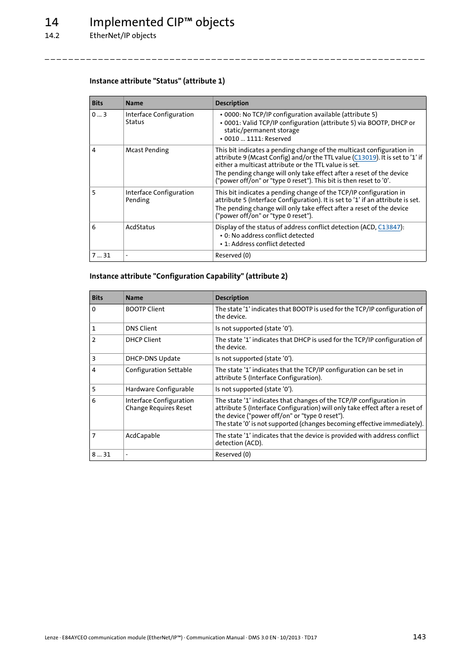Instance attribute "status" (attribute 1), Instance attribute "configuration, Capability" (attribute 2) ( 143) | 14 implemented cip™ objects | Lenze E84AYCEO User Manual | Page 143 / 165