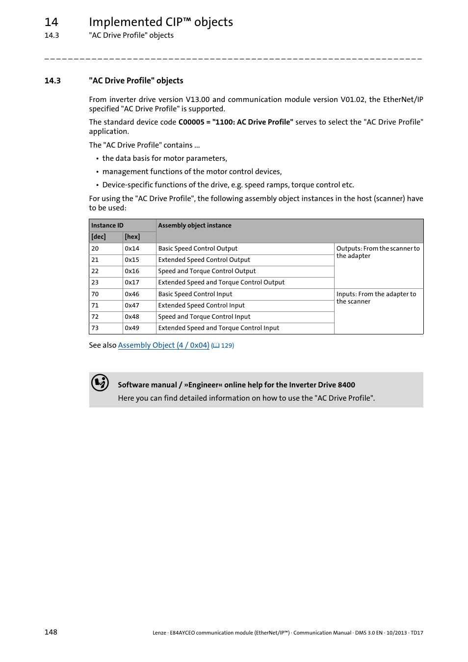 3 "ac drive profile" objects, Ac drive profile" objects, D the | Ac drive, Profile" objects, 14 implemented cip™ objects | Lenze E84AYCEO User Manual | Page 148 / 165