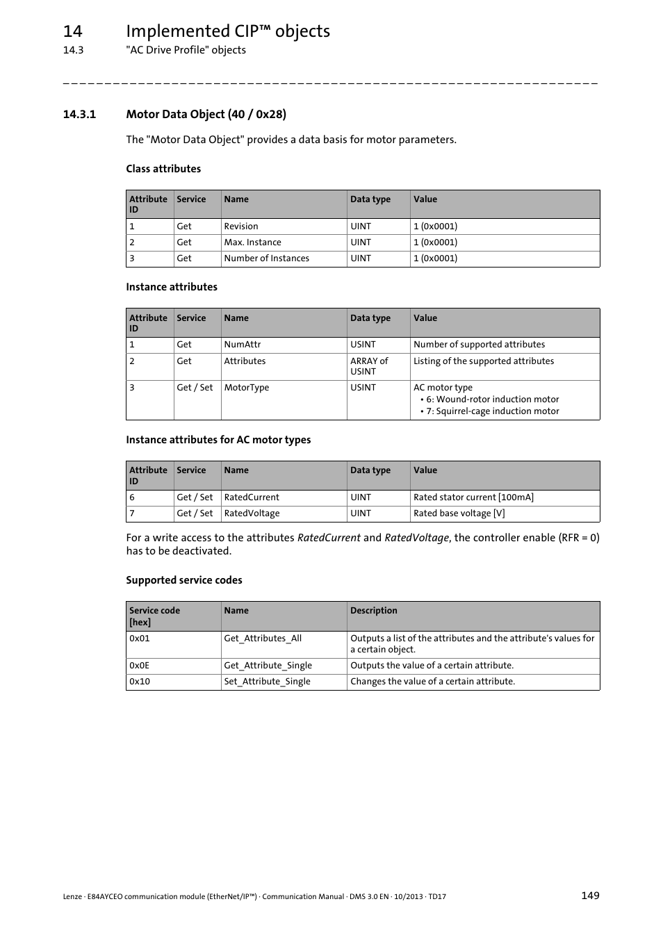1 motor data object (40 / 0x28), Motor data object (40 / 0x28) ( 149), 14 implemented cip™ objects | Lenze E84AYCEO User Manual | Page 149 / 165