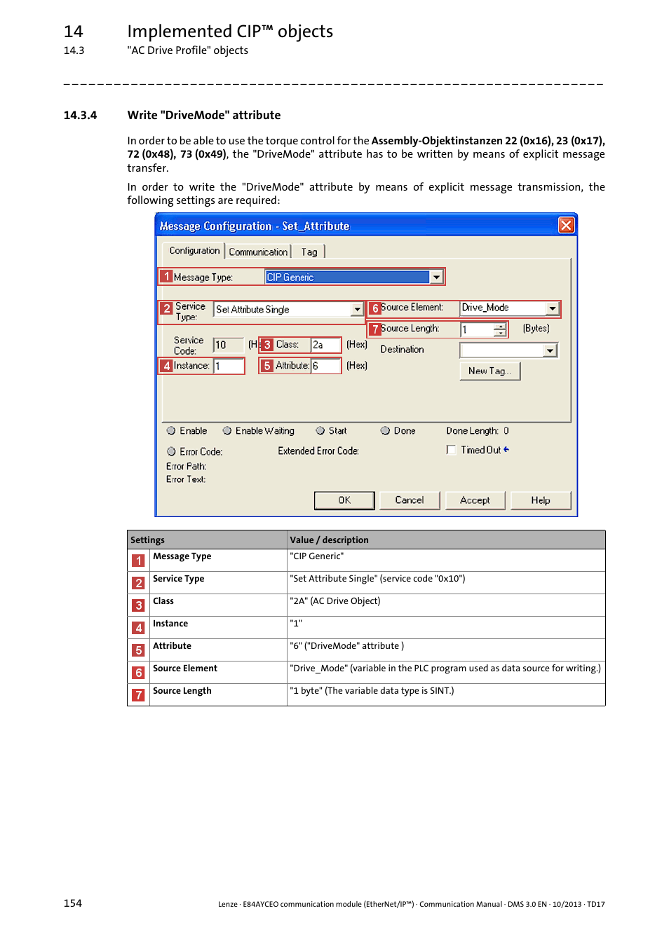 4 write "drivemode" attribute, 14 implemented cip™ objects | Lenze E84AYCEO User Manual | Page 154 / 165