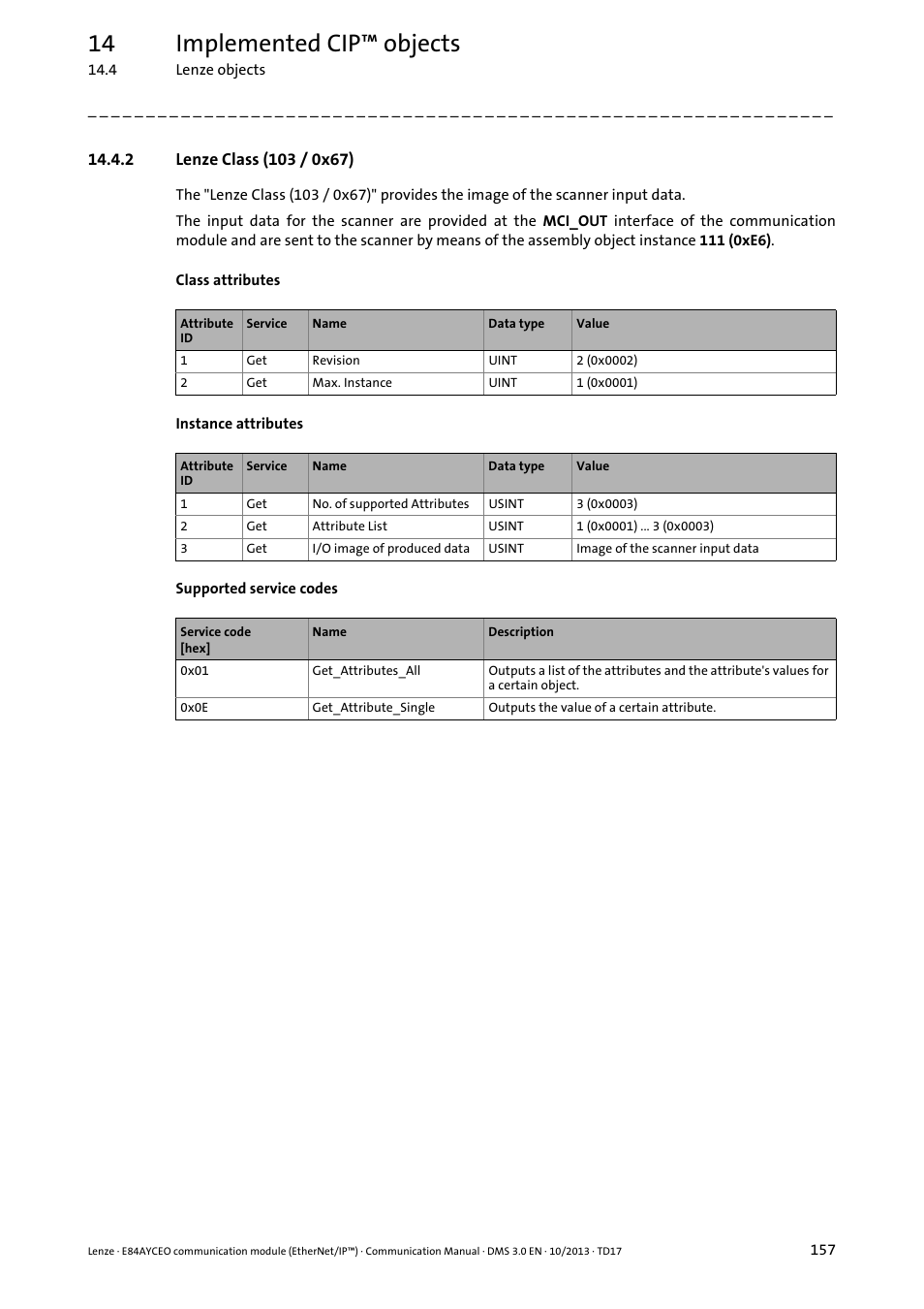 2 lenze class (103 / 0x67), Lenze class (103 / 0x67) ( 157), Lenze class (103 / 0x67) | Provides, 14 implemented cip™ objects | Lenze E84AYCEO User Manual | Page 157 / 165