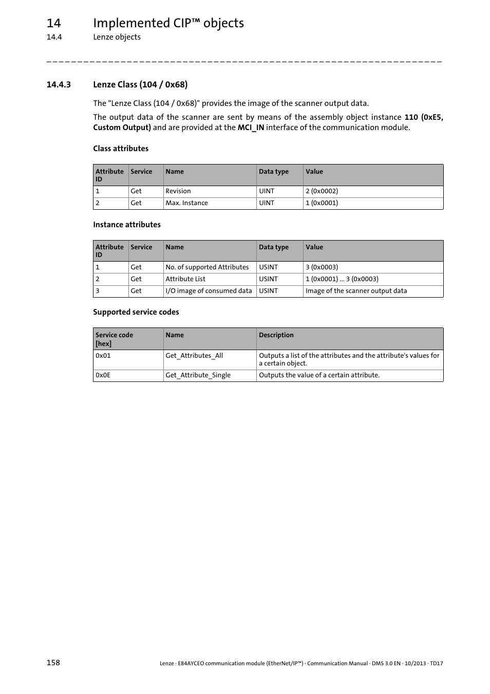 3 lenze class (104 / 0x68), Lenze class (104 / 0x68) ( 158), Lenze class (104 / 0x68) | Provides, 14 implemented cip™ objects | Lenze E84AYCEO User Manual | Page 158 / 165