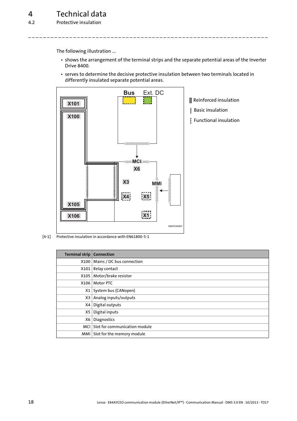 4technical data | Lenze E84AYCEO User Manual | Page 18 / 165