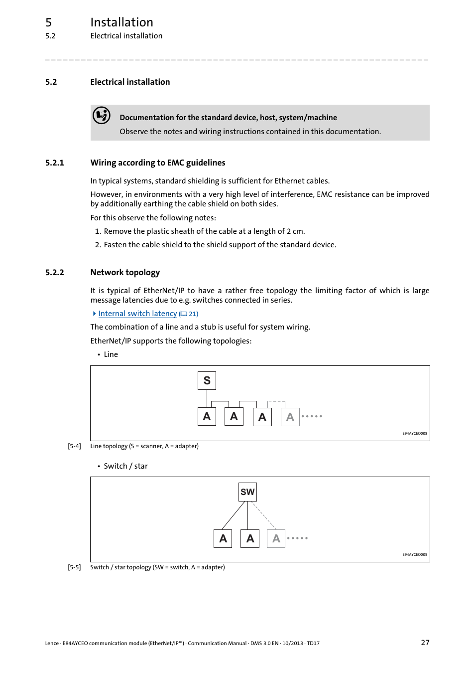 2 electrical installation, 1 wiring according to emc guidelines, 2 network topology | Electrical installation, Wiring according to emc guidelines, Network topology, Network topology ( 27), 5installation, As a a | Lenze E84AYCEO User Manual | Page 27 / 165
