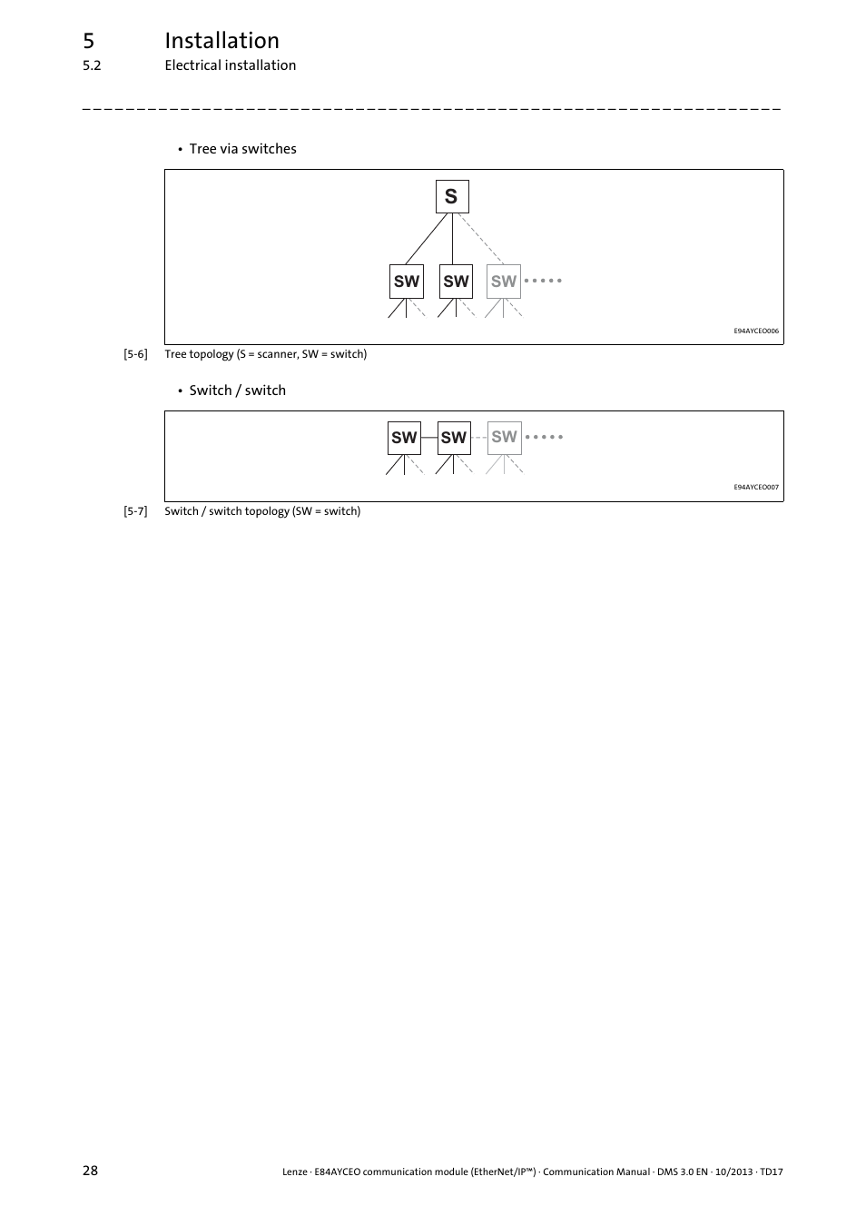 5installation | Lenze E84AYCEO User Manual | Page 28 / 165