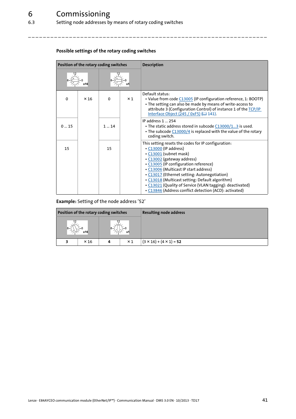 6commissioning | Lenze E84AYCEO User Manual | Page 41 / 165