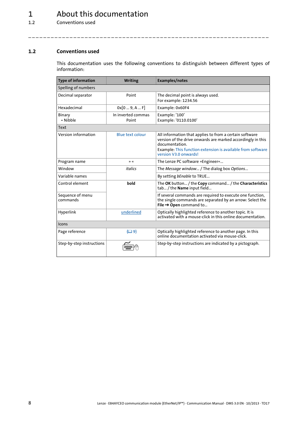 2 conventions used, Conventions used, 1about this documentation | Lenze E84AYCEO User Manual | Page 8 / 165