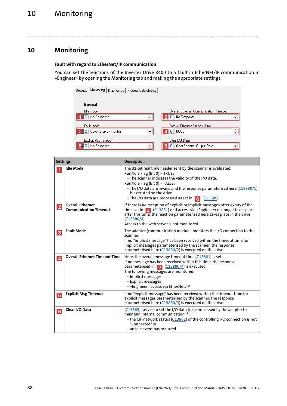 10 monitoring, Monitoring | Lenze E84AYCEO User Manual | Page 88 / 165