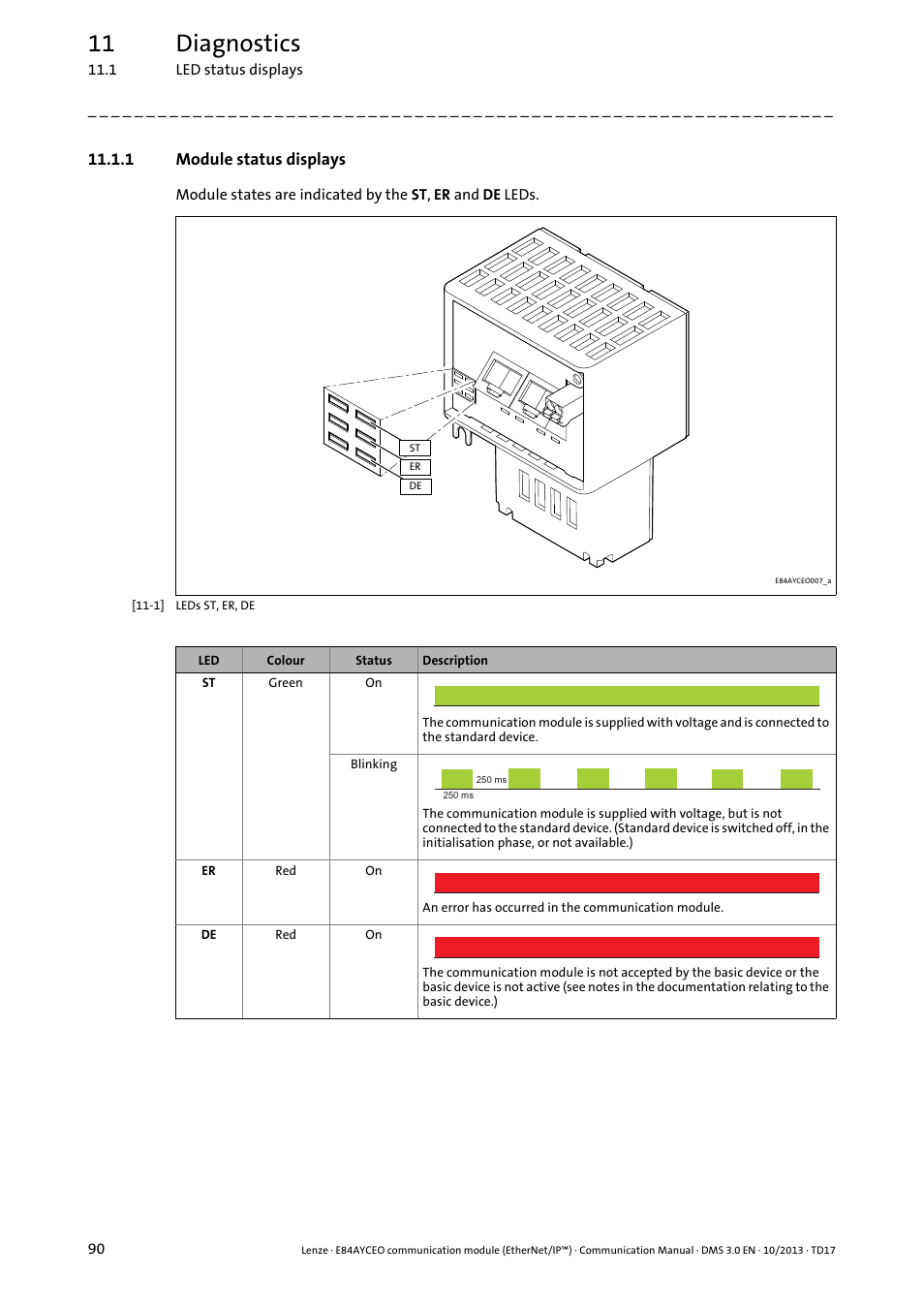 1 module status displays, Module status displays ( 90), Module status displays | 11 diagnostics | Lenze E84AYCEO User Manual | Page 90 / 165