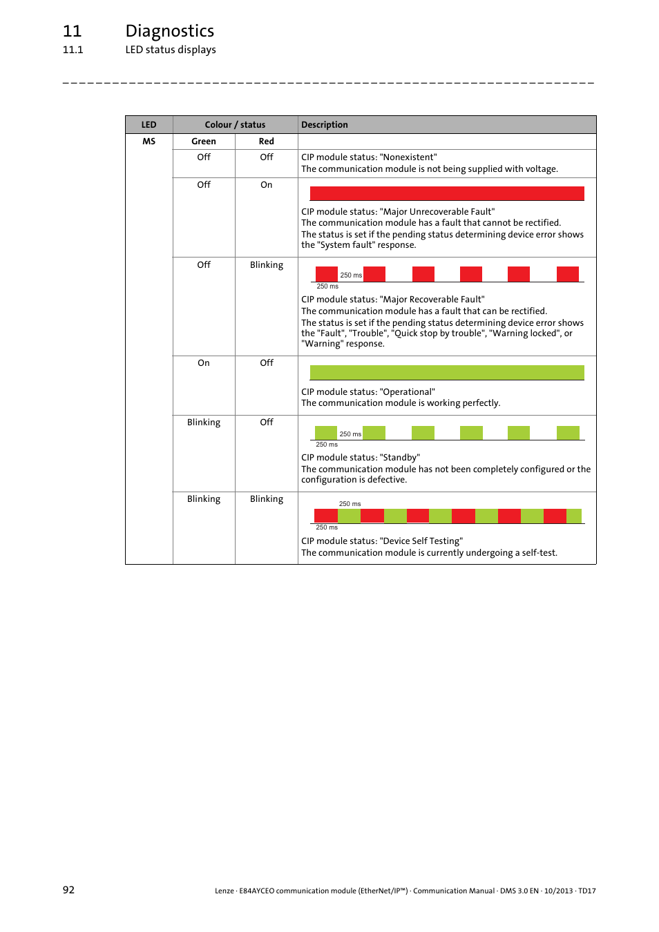 11 diagnostics | Lenze E84AYCEO User Manual | Page 92 / 165