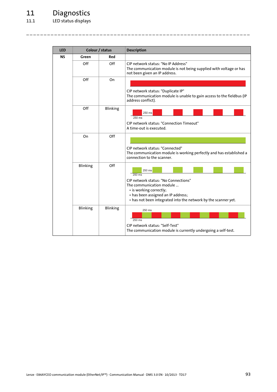 11 diagnostics | Lenze E84AYCEO User Manual | Page 93 / 165