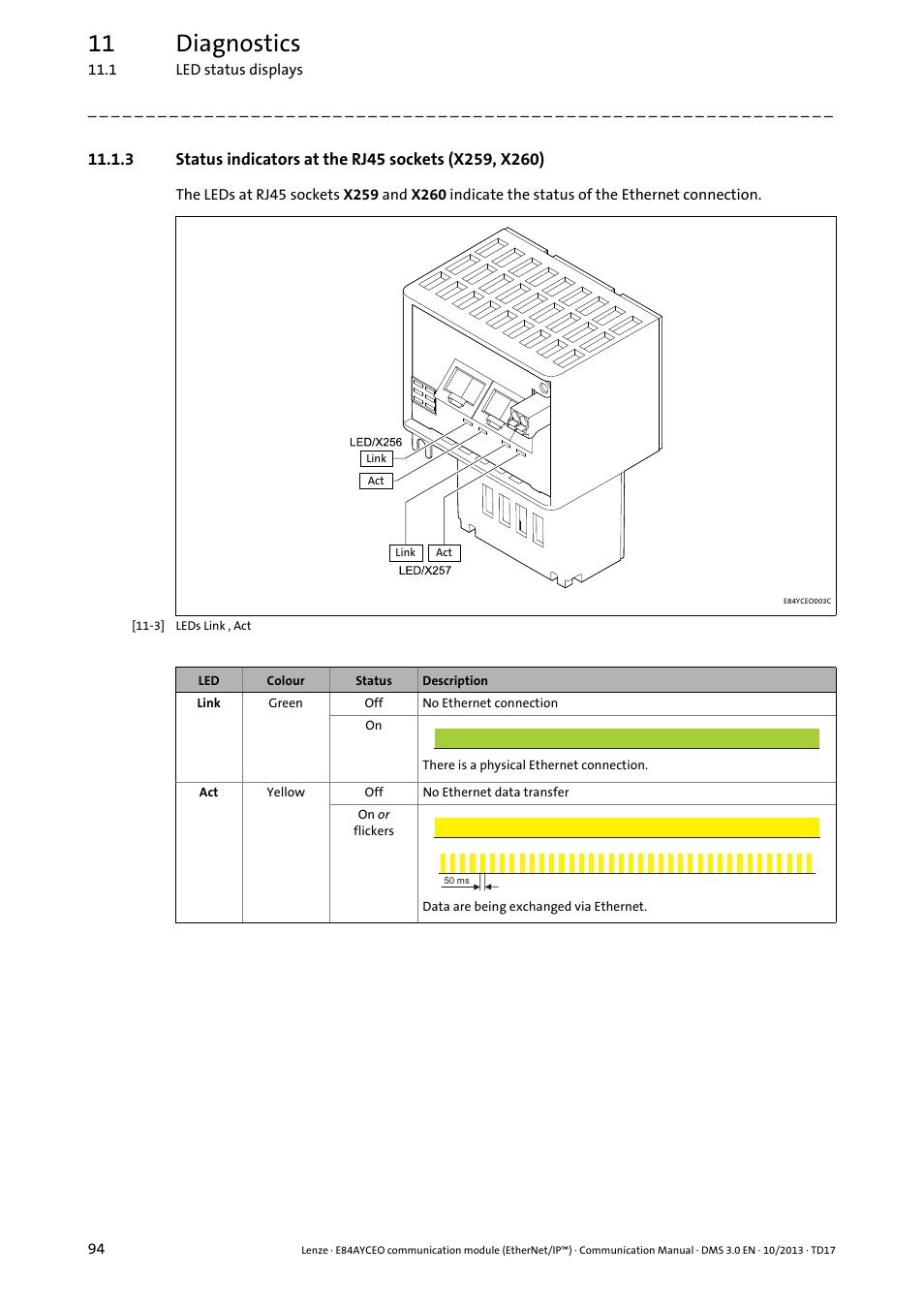 Status indicators at the rj45 sockets (x259, X260) ( 94), Status indicators at the rj45 sockets (x259, x260) | 11 diagnostics | Lenze E84AYCEO User Manual | Page 94 / 165