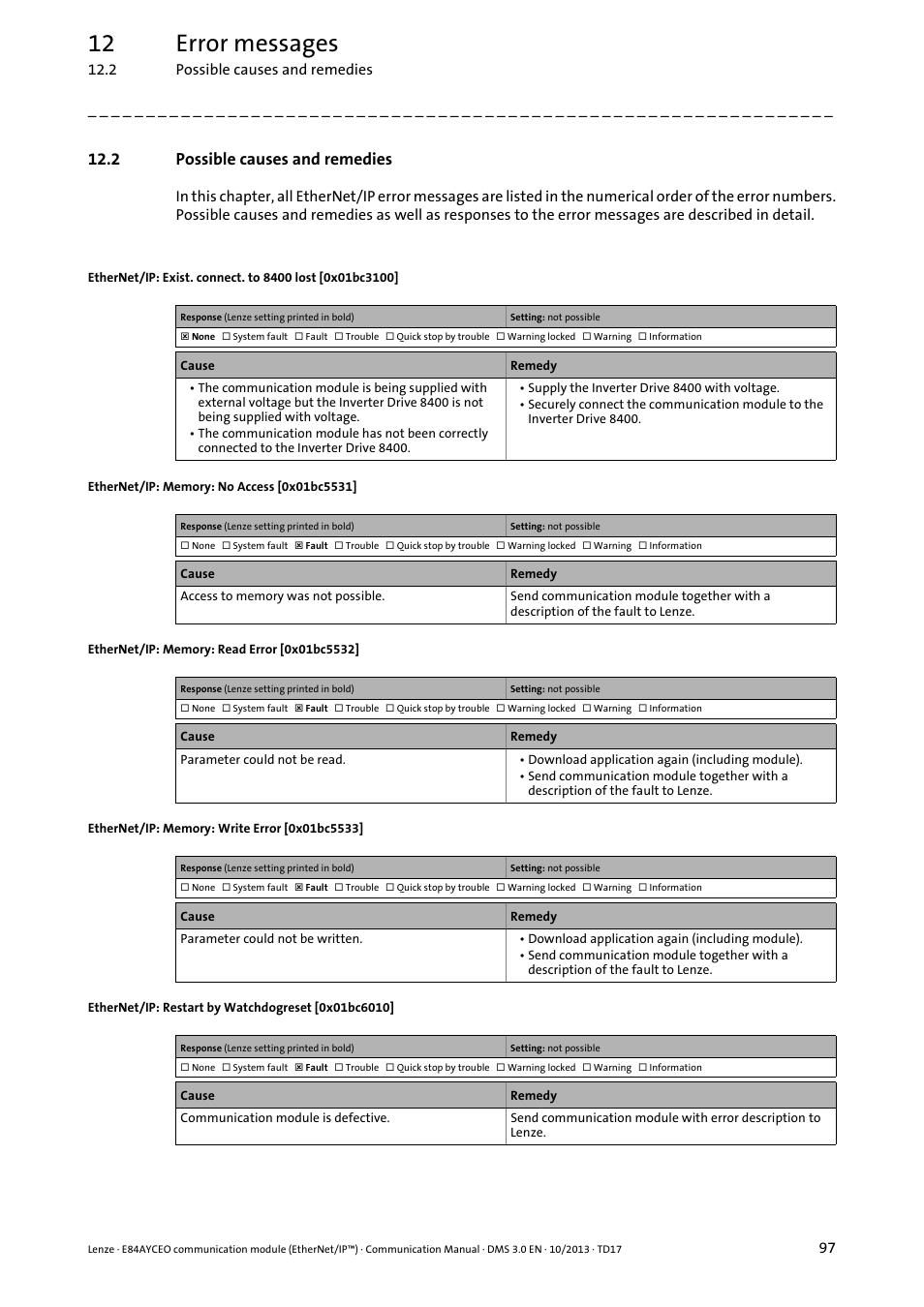 2 possible causes and remedies, Ethernet/ip: memory: no access [0x01bc5531, Ethernet/ip: memory: read error [0x01bc5532 | Ethernet/ip: memory: write error [0x01bc5533, Ethernet/ip: restart by watchdogreset [0x01bc6010, 0x01bc3100, 0x01bc5531, 0x01bc5532, 0x01bc5533, 0x01bc6010 | Lenze E84AYCEO User Manual | Page 97 / 165