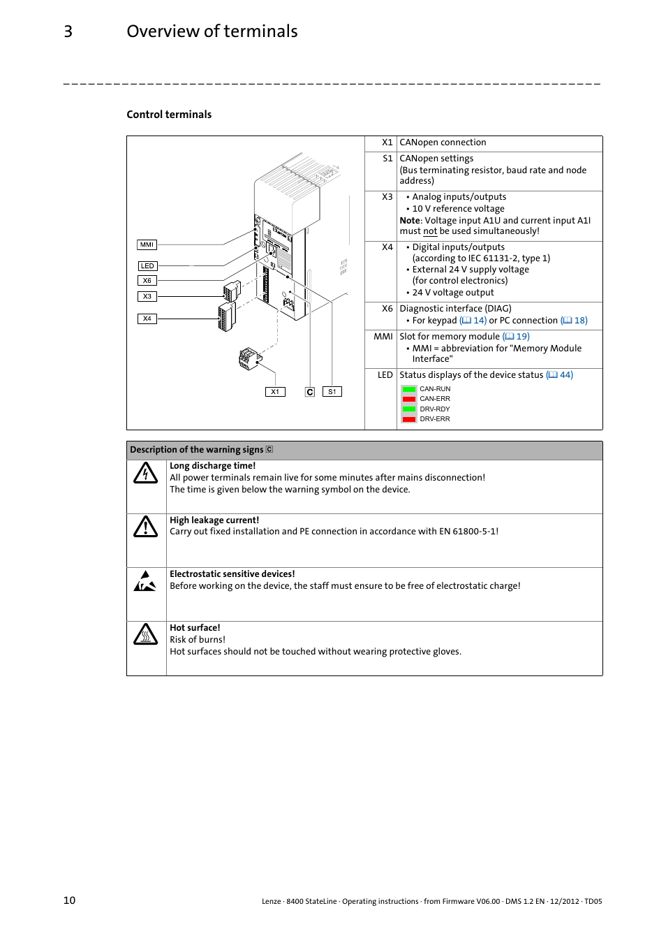 3overview of terminals | Lenze E84AVSCx 8400 StateLine C User Manual | Page 10 / 76