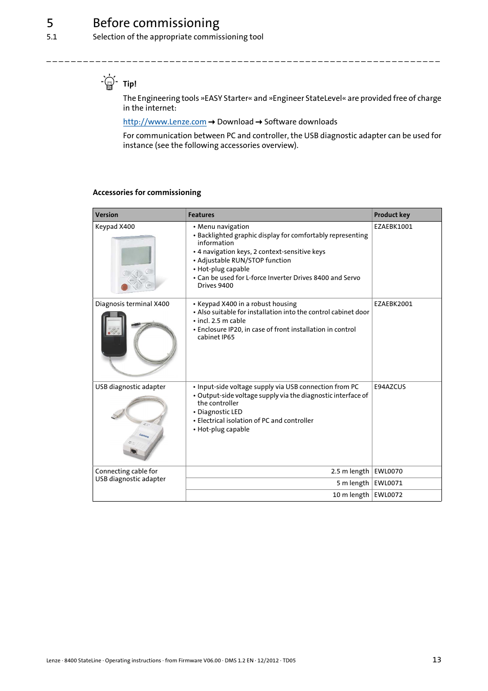 5before commissioning | Lenze E84AVSCx 8400 StateLine C User Manual | Page 13 / 76