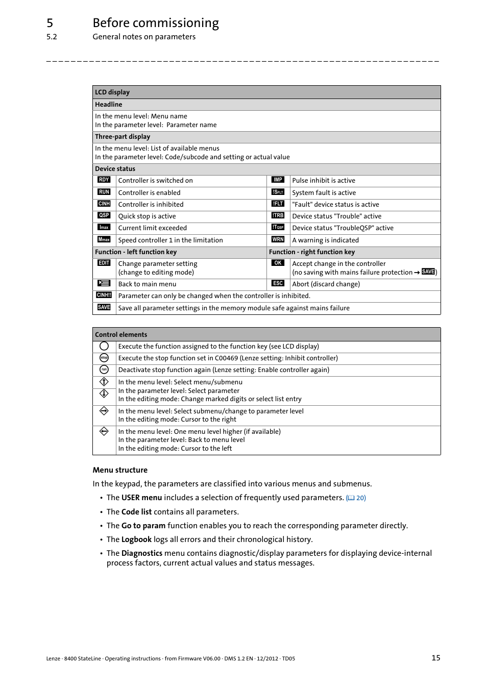 5before commissioning | Lenze E84AVSCx 8400 StateLine C User Manual | Page 15 / 76