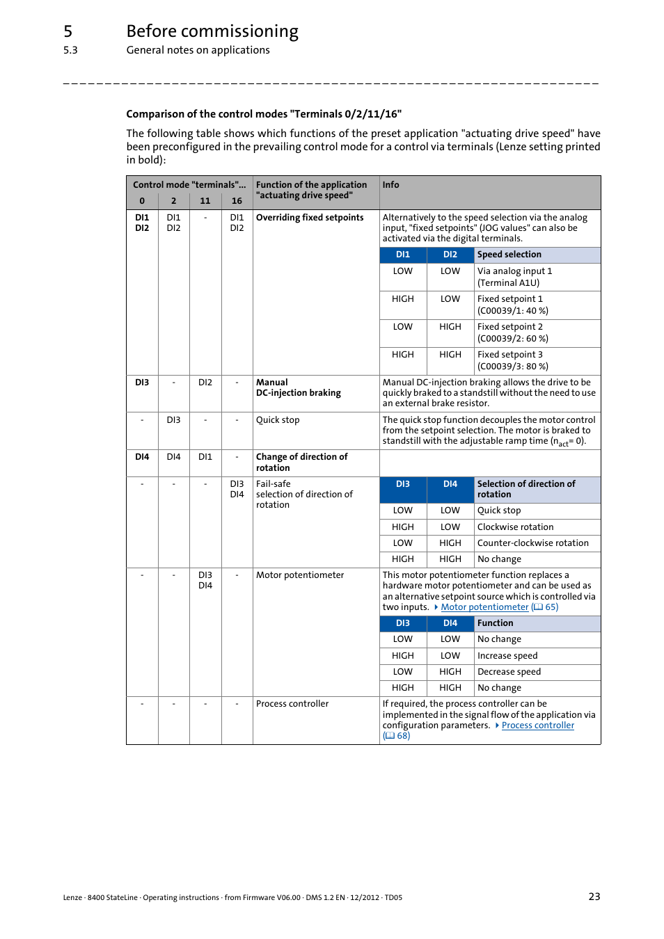 5before commissioning | Lenze E84AVSCx 8400 StateLine C User Manual | Page 23 / 76