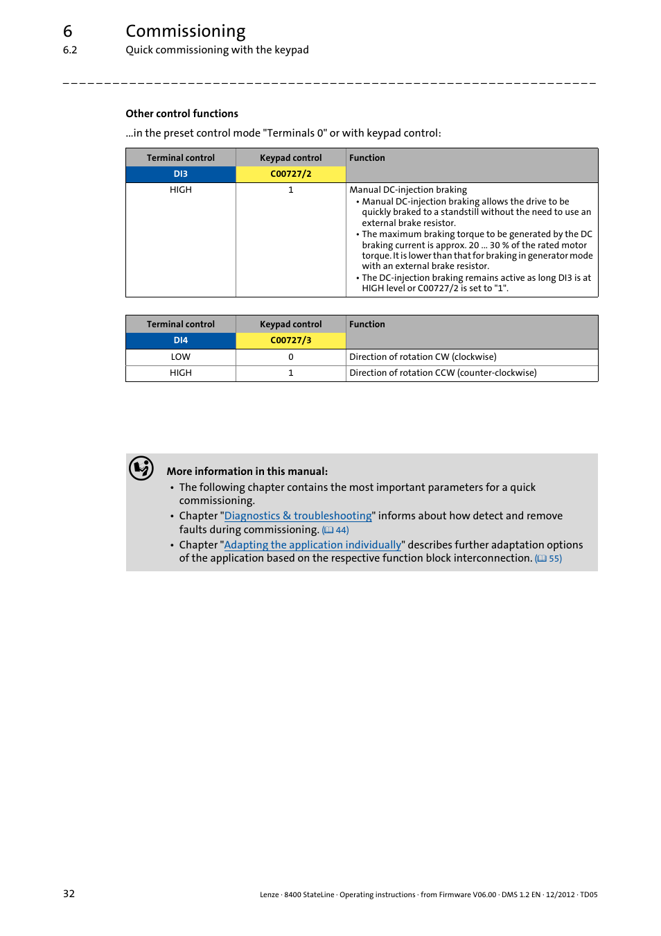 6commissioning | Lenze E84AVSCx 8400 StateLine C User Manual | Page 32 / 76