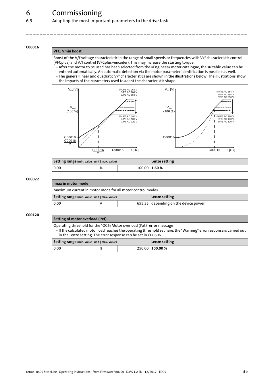 C00016, C00022, C00120 | 6commissioning | Lenze E84AVSCx 8400 StateLine C User Manual | Page 35 / 76