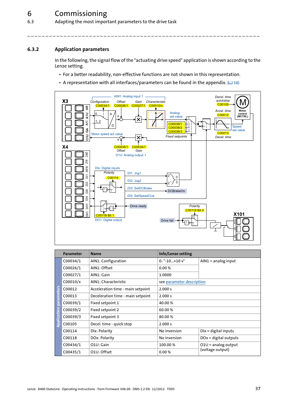 2 application parameters, Application parameters, 6commissioning | Lenze E84AVSCx 8400 StateLine C User Manual | Page 37 / 76