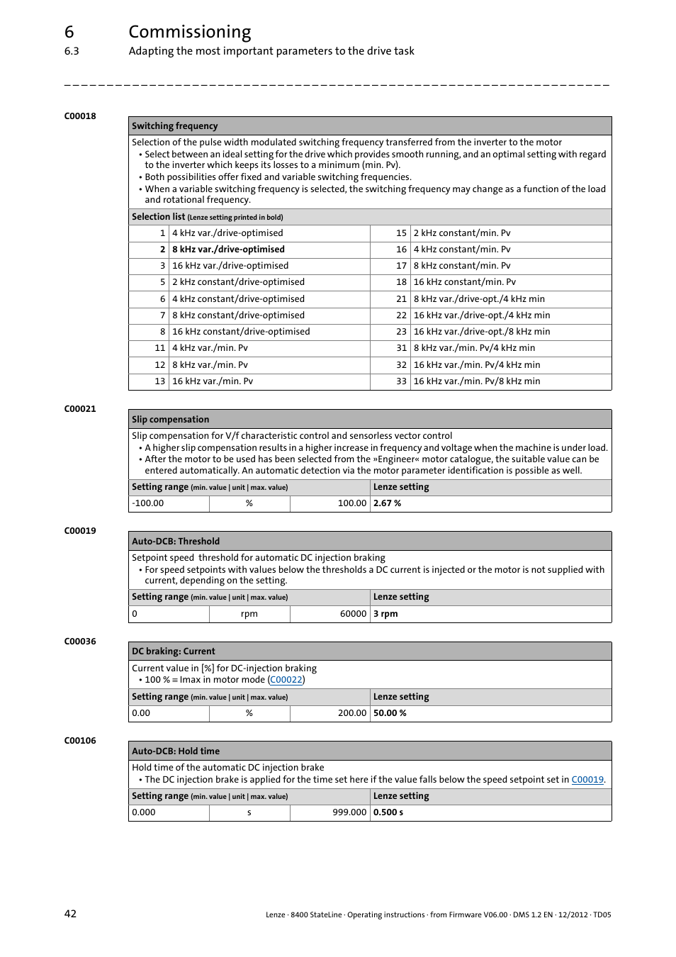 C00018, C00021, C00019 | C00036, C00106, 6commissioning | Lenze E84AVSCx 8400 StateLine C User Manual | Page 42 / 76