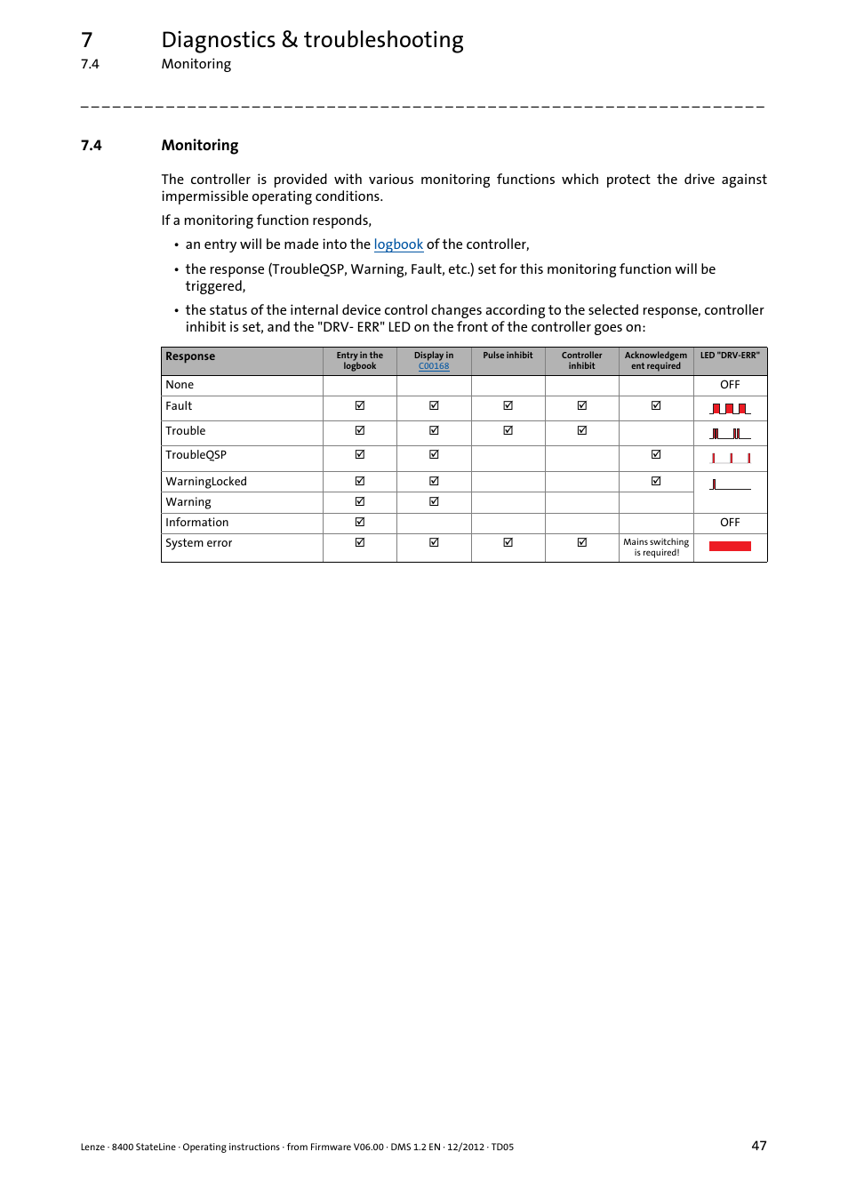4 monitoring, Monitoring, 7diagnostics & troubleshooting | Lenze E84AVSCx 8400 StateLine C User Manual | Page 47 / 76