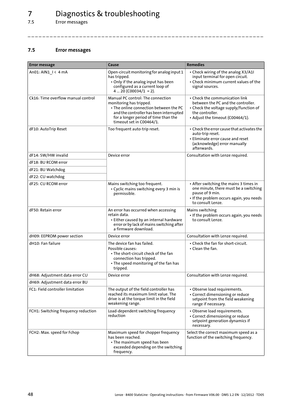 5 error messages, Error messages, 7diagnostics & troubleshooting | Lenze E84AVSCx 8400 StateLine C User Manual | Page 48 / 76
