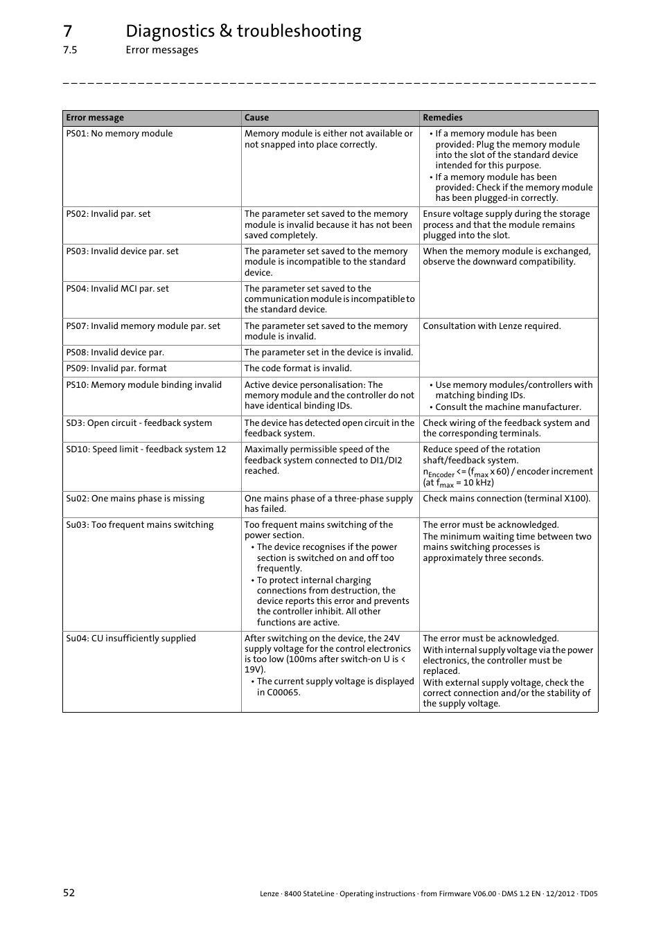 7diagnostics & troubleshooting | Lenze E84AVSCx 8400 StateLine C User Manual | Page 52 / 76
