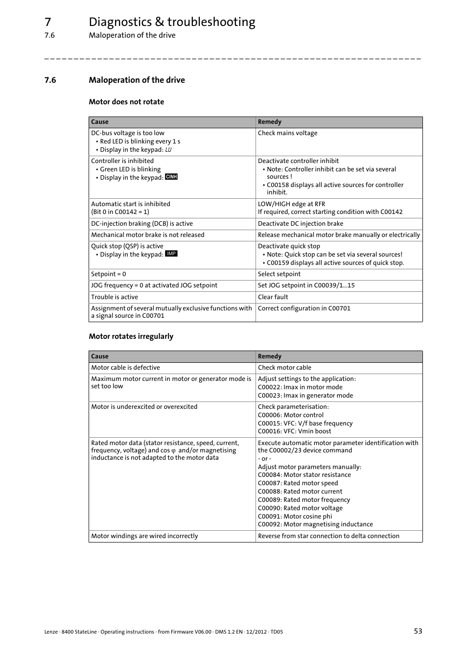 6 maloperation of the drive, Maloperation of the drive, 7diagnostics & troubleshooting | Lenze E84AVSCx 8400 StateLine C User Manual | Page 53 / 76