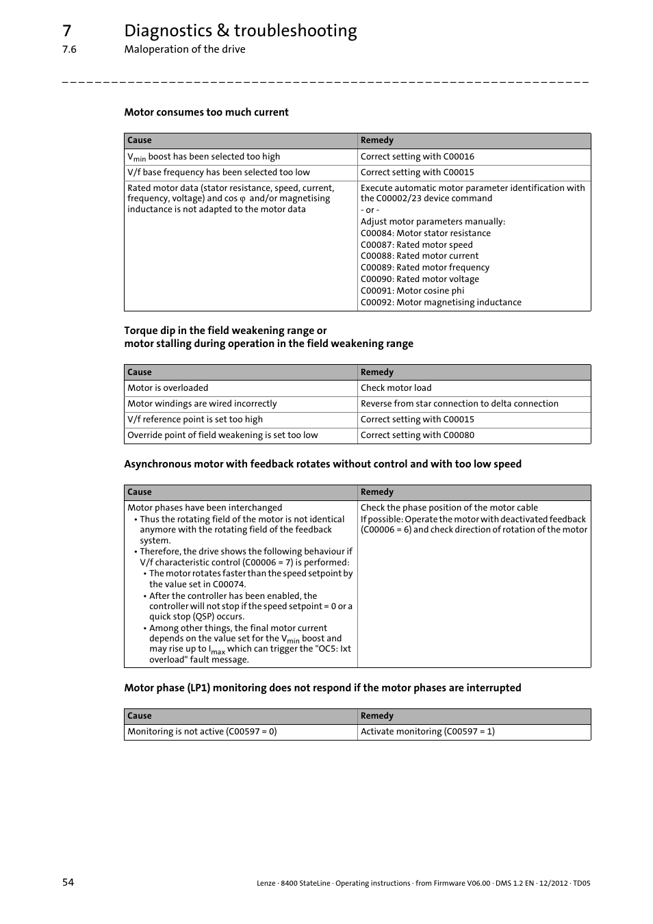 7diagnostics & troubleshooting | Lenze E84AVSCx 8400 StateLine C User Manual | Page 54 / 76
