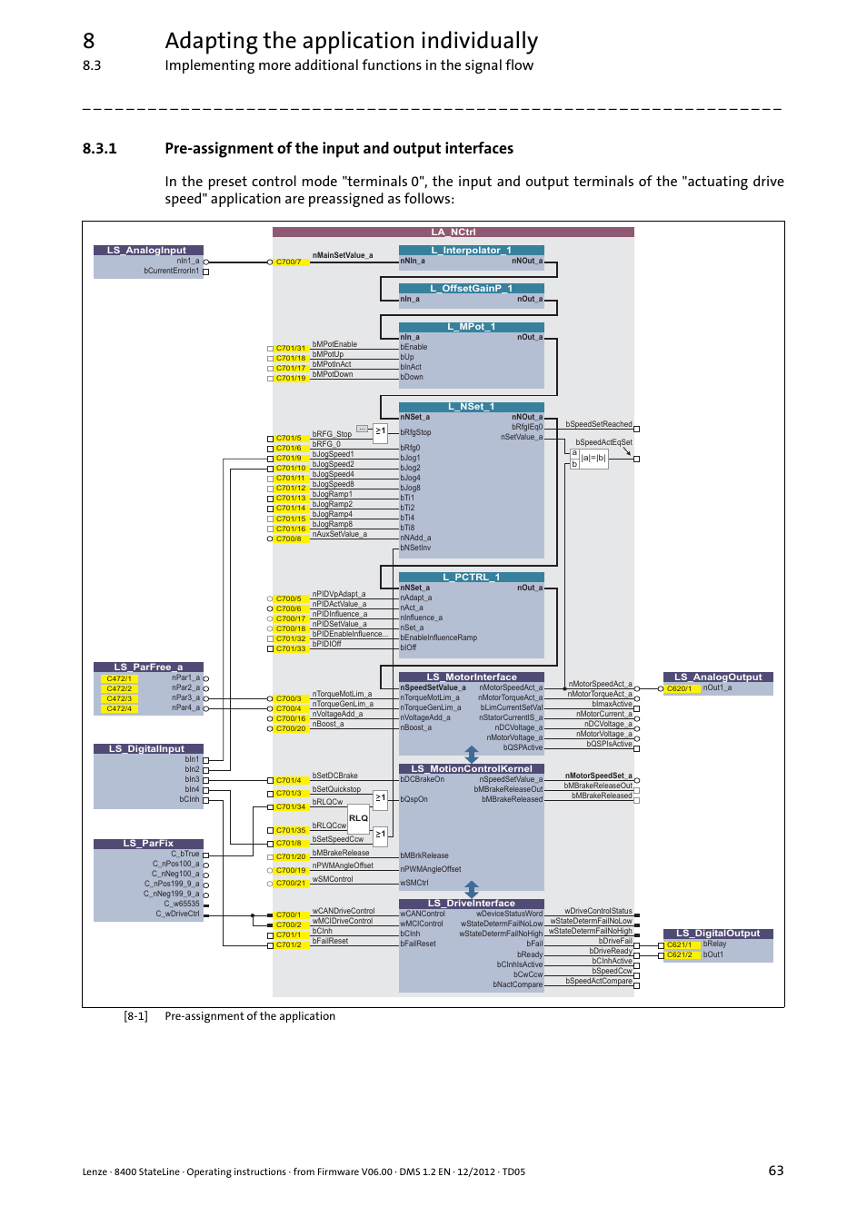 Pre-assignment of the input and output interfaces, Pre-assignment, Of the input and output interfaces | 8adapting the application individually | Lenze E84AVSCx 8400 StateLine C User Manual | Page 63 / 76