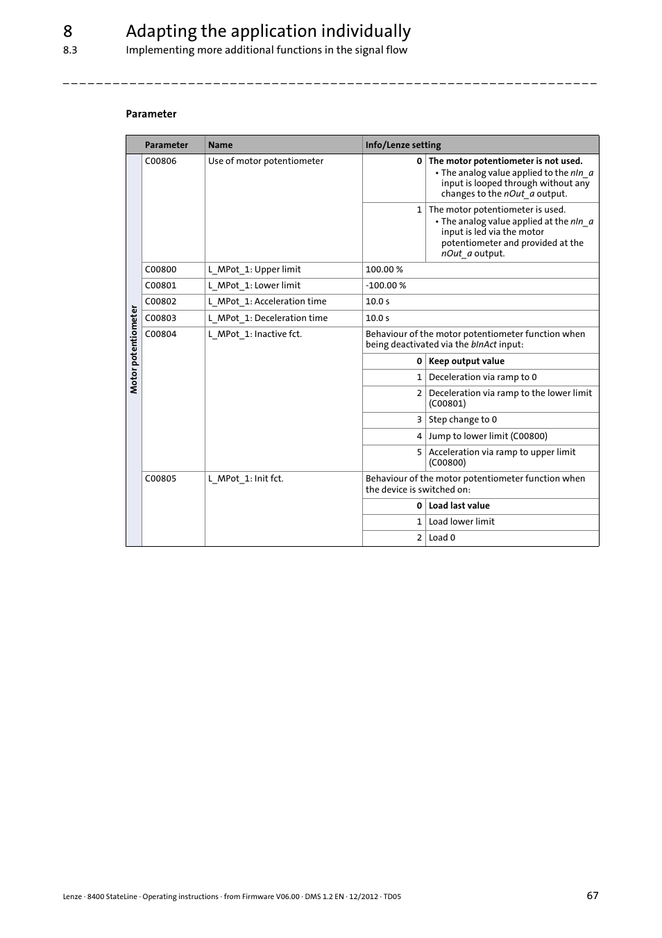 8adapting the application individually | Lenze E84AVSCx 8400 StateLine C User Manual | Page 67 / 76