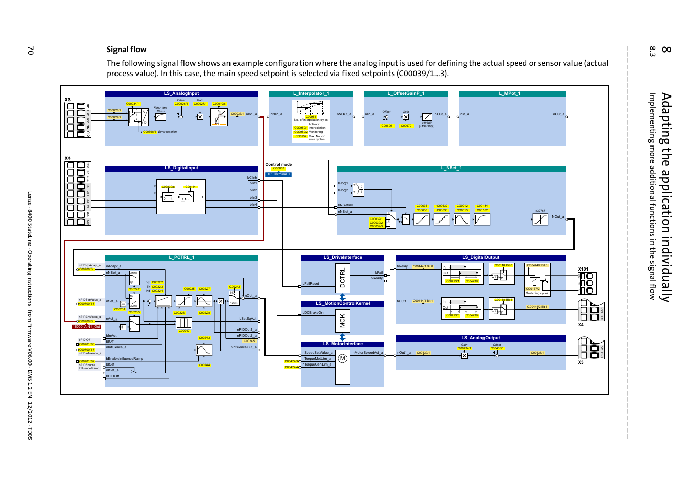 8adapting the application individually | Lenze E84AVSCx 8400 StateLine C User Manual | Page 70 / 76