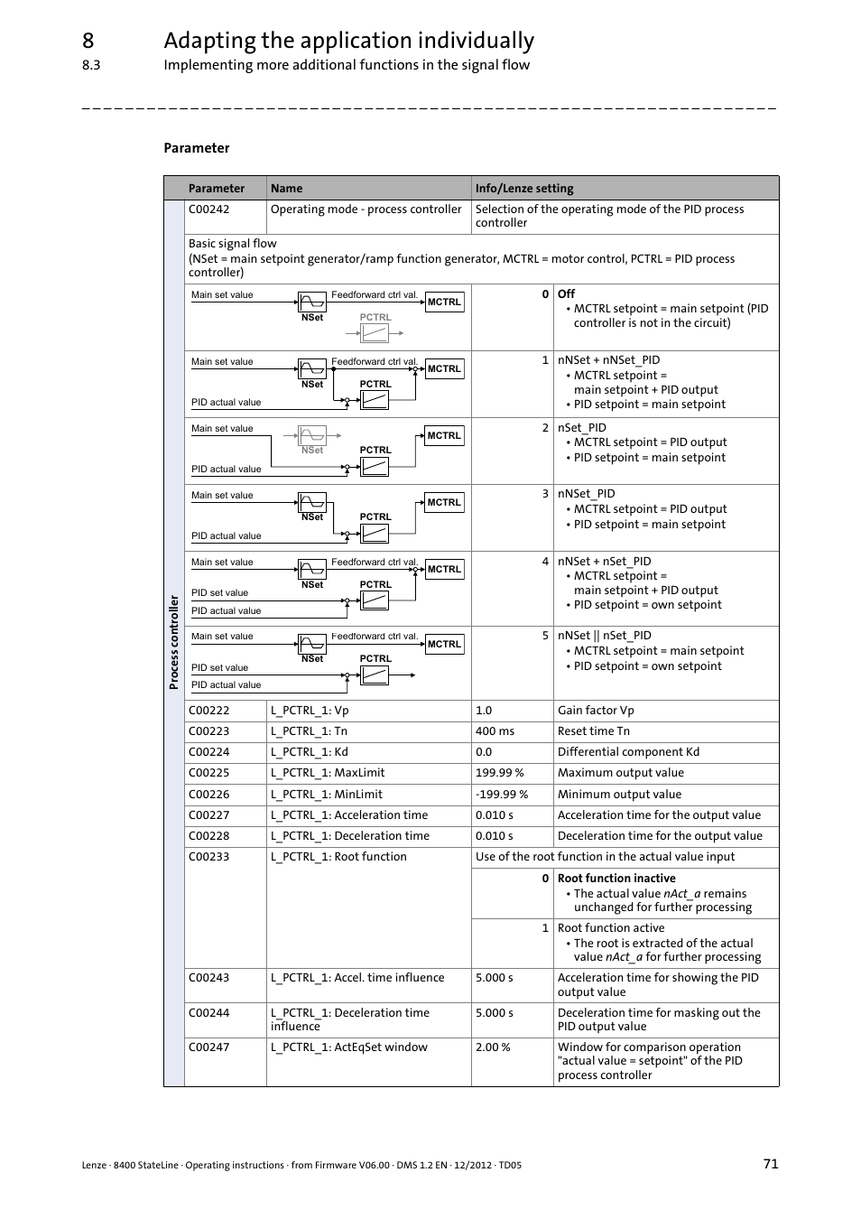 8adapting the application individually | Lenze E84AVSCx 8400 StateLine C User Manual | Page 71 / 76