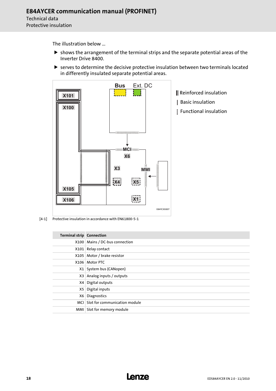 E84aycer communication manual (profinet) | Lenze E84AYCER User Manual | Page 18 / 94
