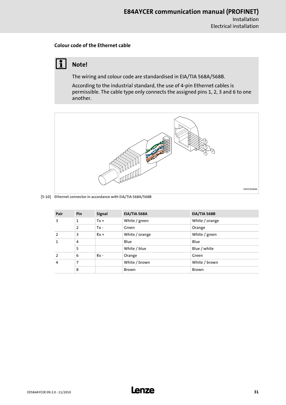 E84aycer communication manual (profinet) | Lenze E84AYCER User Manual | Page 31 / 94
