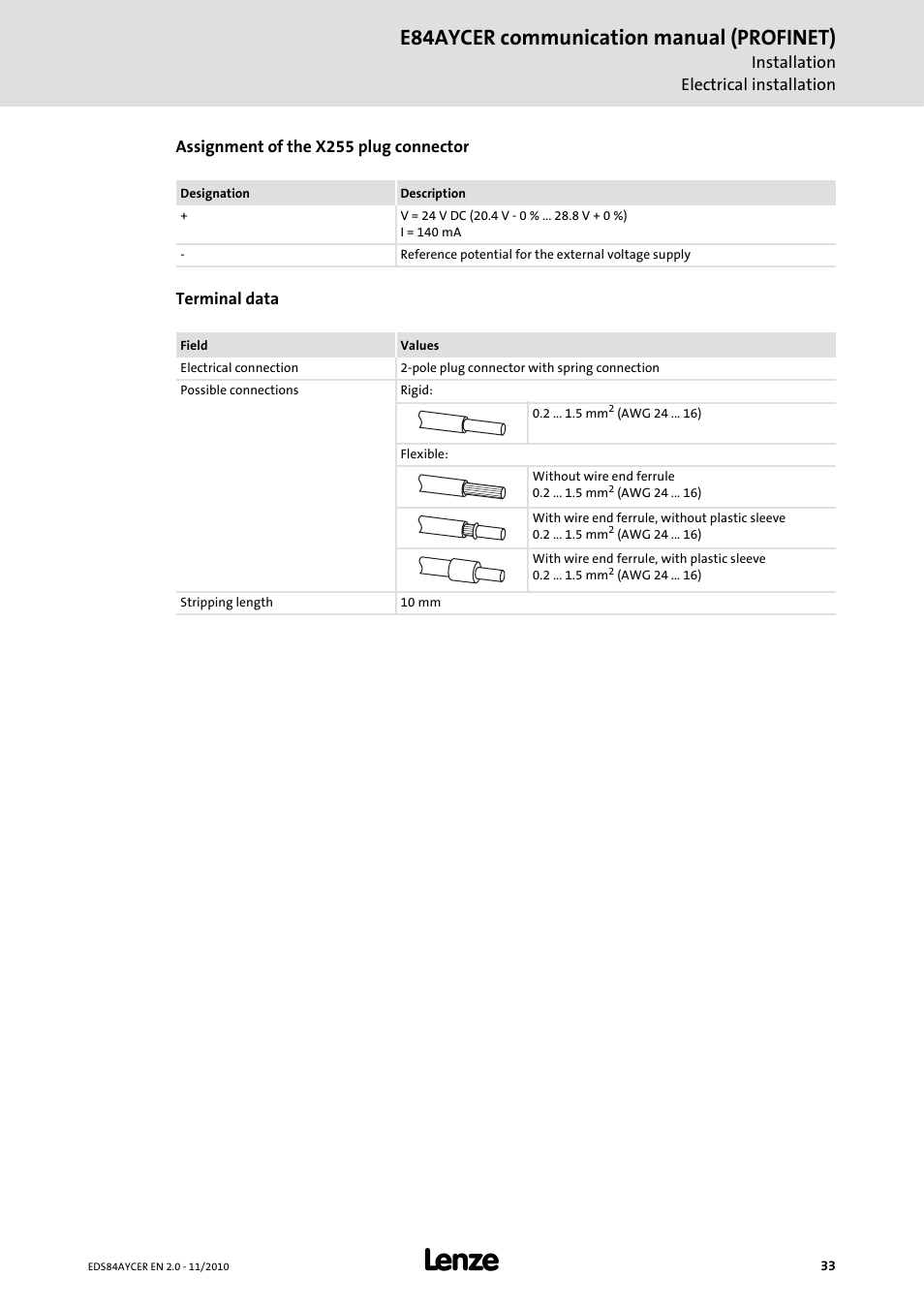 E84aycer communication manual (profinet) | Lenze E84AYCER User Manual | Page 33 / 94